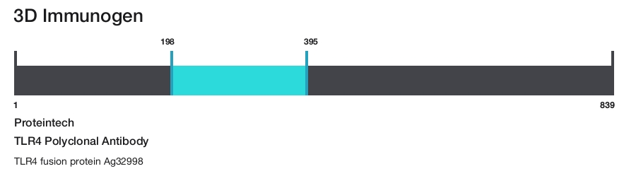 TLR4 Polyclonal Antibody