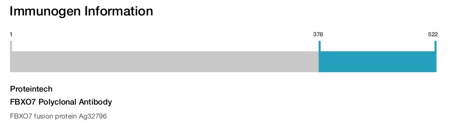 FBXO7 Polyclonal Antibody