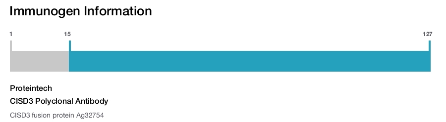 CISD3 Polyclonal Antibody