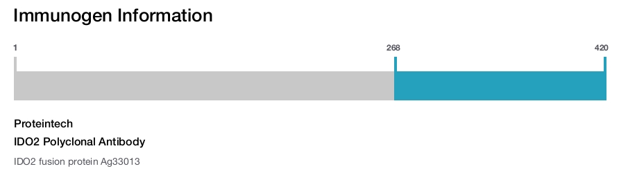 IDO2 Polyclonal Antibody