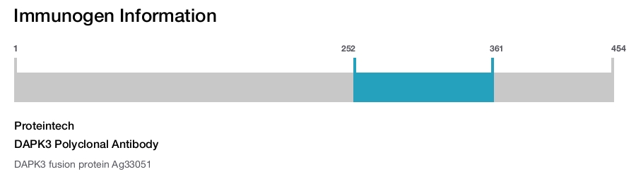 DAPK3 Polyclonal Antibody