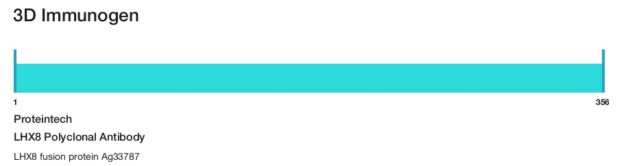 LHX8 Polyclonal Antibody