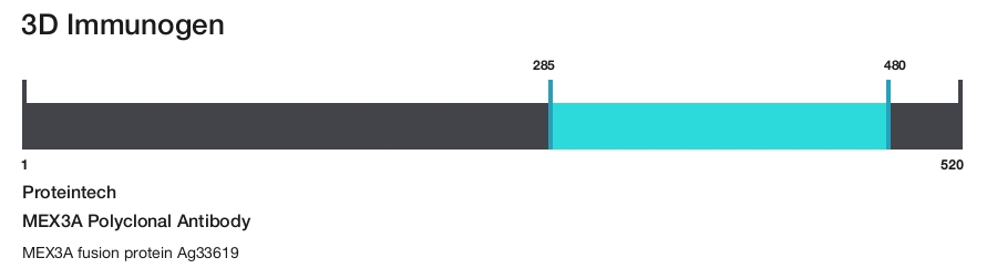 MEX3A Polyclonal Antibody