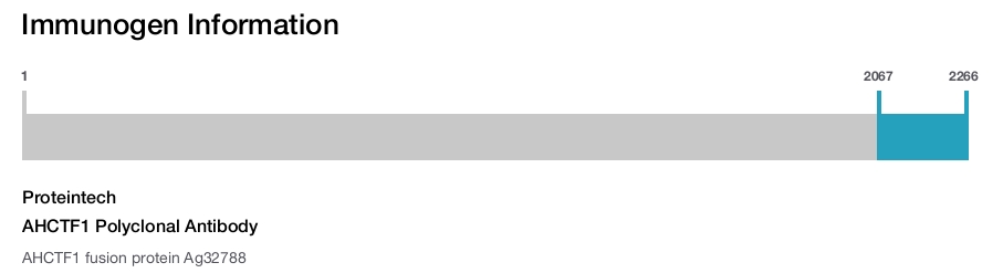 AHCTF1 Polyclonal Antibody
