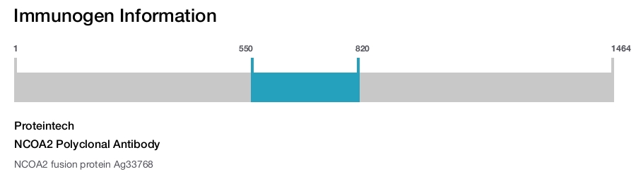 NCOA2 Polyclonal Antibody