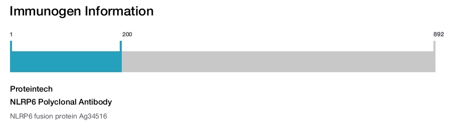 NLRP6 Polyclonal Antibody