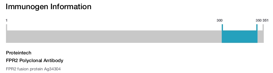 FPR2 Polyclonal Antibody