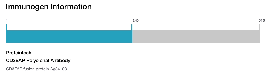 CD3EAP Polyclonal Antibody