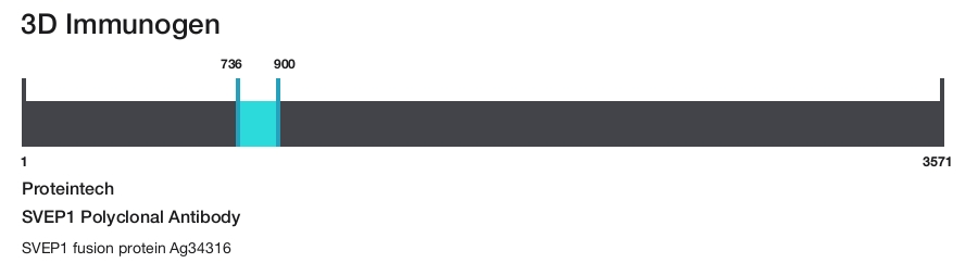 SVEP1 Polyclonal Antibody