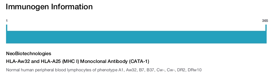 HLA-Aw32 and HLA-A25 (MHC I) Monoclonal Antibody (CATA-1)