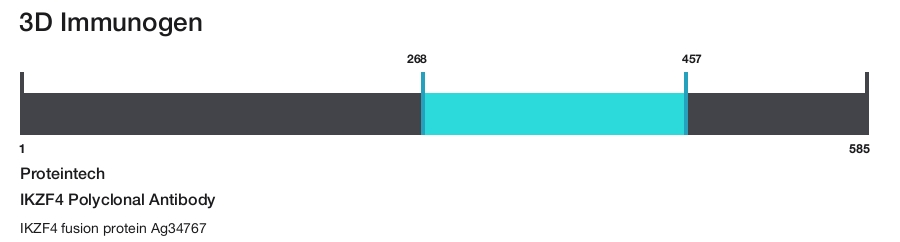IKZF4 Polyclonal Antibody