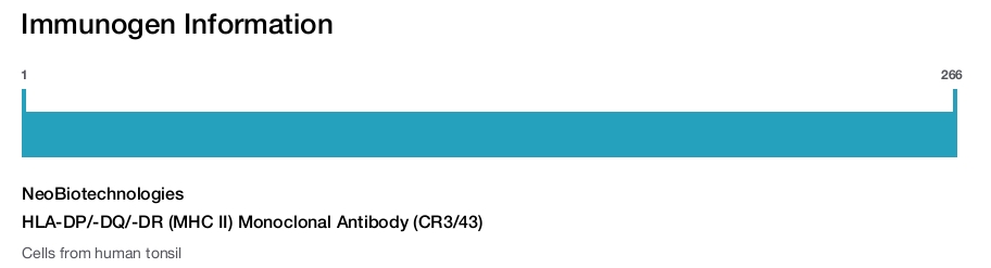 HLA-DP/-DQ/-DR (MHC II) Monoclonal Antibody (CR3/43)