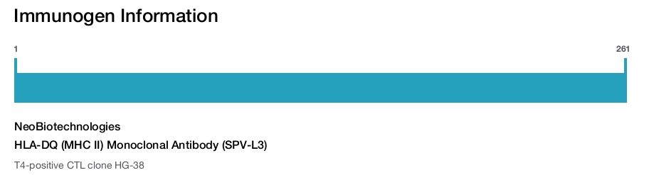 HLA-DQ (MHC II) Monoclonal Antibody (SPV-L3)