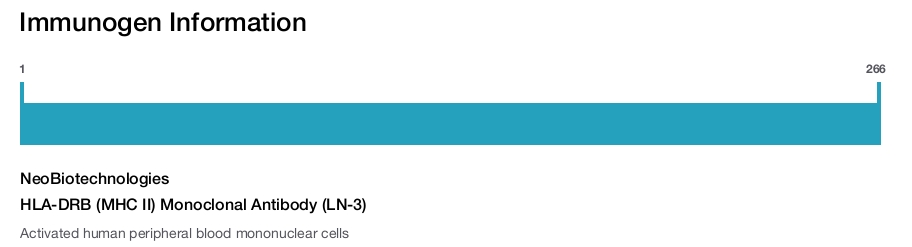 HLA-DRB (MHC II) Monoclonal Antibody (LN-3)