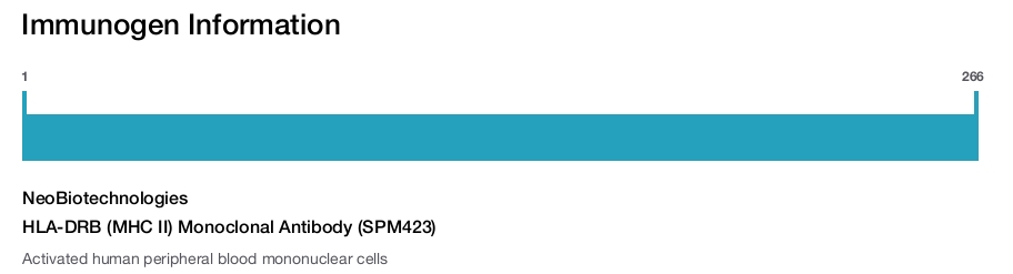 HLA-DRB (MHC II) Monoclonal Antibody (SPM423)