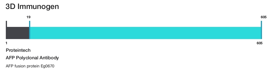 AFP Polyclonal Antibody