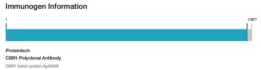 CBR1 Polyclonal Antibody