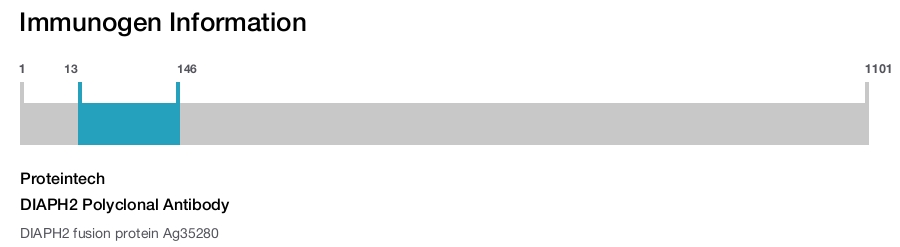 DIAPH2 Polyclonal Antibody