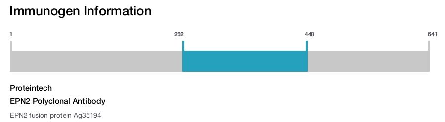 EPN2 Polyclonal Antibody