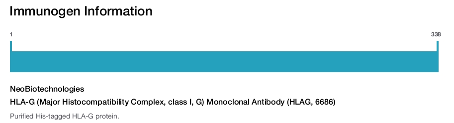 HLA-G (Major Histocompatibility Complex, class I, G) Monoclonal Antibody (HLAG, 6686)