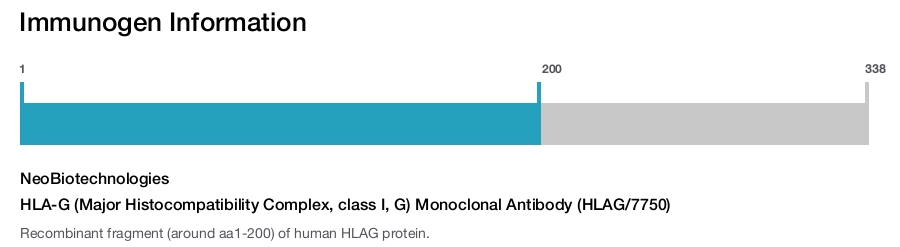 HLA-G (Major Histocompatibility Complex, class I, G) Monoclonal Antibody (HLAG/7750)