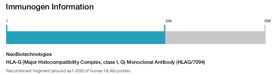 HLA-G (Major Histocompatibility Complex, class I, G) Monoclonal Antibody (HLAG/7094)