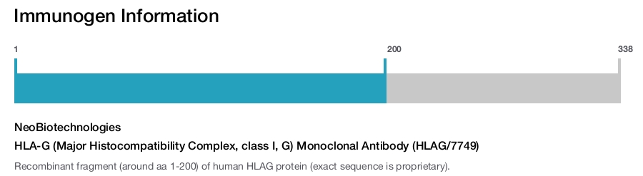 HLA-G (Major Histocompatibility Complex, class I, G) Monoclonal Antibody (HLAG/7749)
