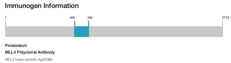 MLL4 Polyclonal Antibody