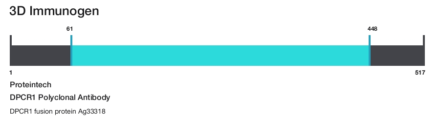 DPCR1 Polyclonal Antibody