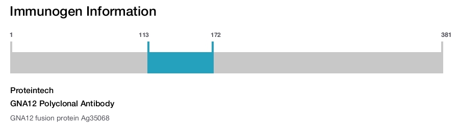 GNA12 Polyclonal Antibody