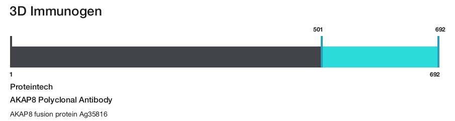 AKAP8 Polyclonal Antibody