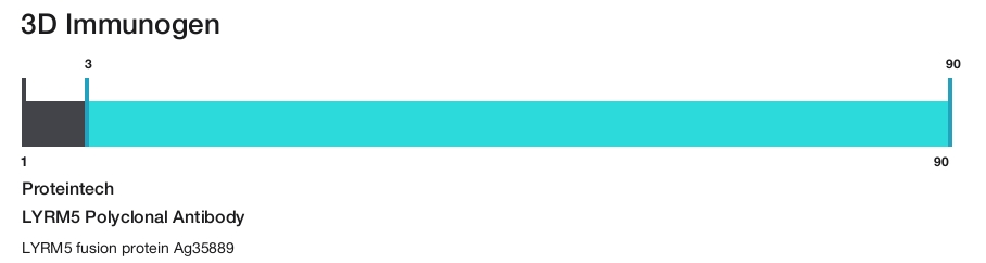 LYRM5 Polyclonal Antibody