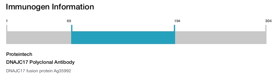 DNAJC17 Polyclonal Antibody