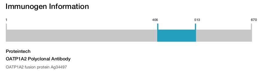 OATP1A2 Polyclonal Antibody