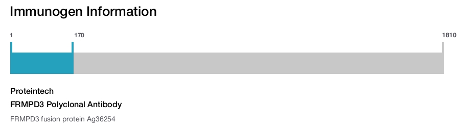 FRMPD3 Polyclonal Antibody