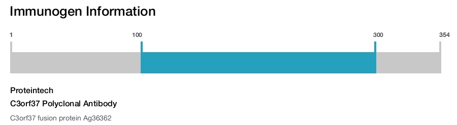 C3orf37 Polyclonal Antibody