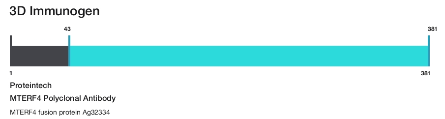 MTERF4 Polyclonal Antibody