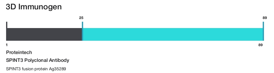 SPINT3 Polyclonal Antibody