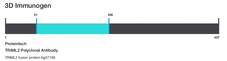 TRIML2 Polyclonal Antibody