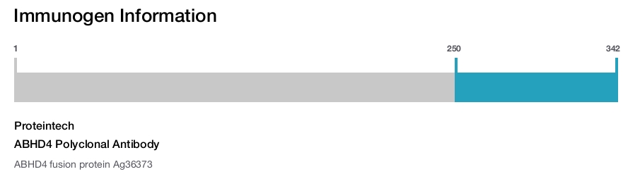 ABHD4 Polyclonal Antibody