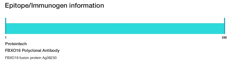 FBXO16 Polyclonal Antibody