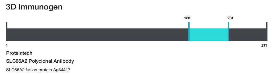 SLC66A2 Polyclonal Antibody