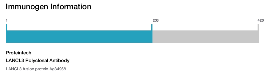 LANCL3 Polyclonal Antibody
