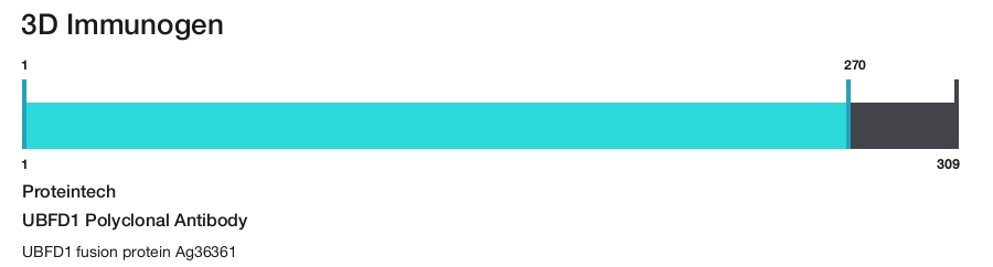 UBFD1 Polyclonal Antibody