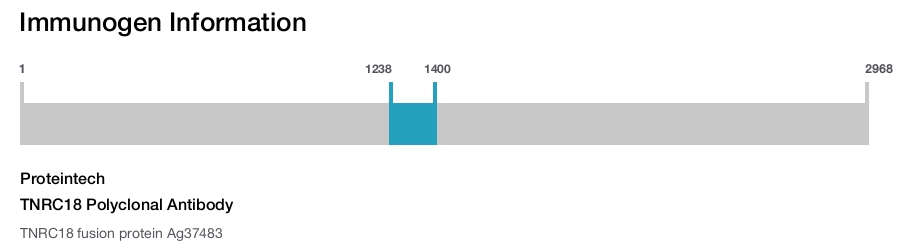 TNRC18 Polyclonal Antibody