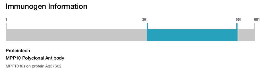 MPP10 Polyclonal Antibody