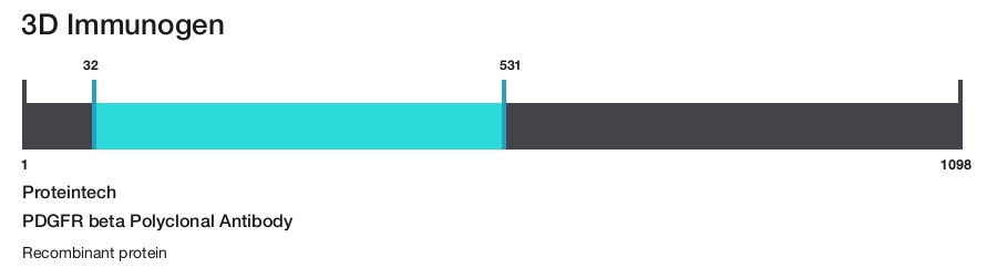 PDGFR beta Polyclonal Antibody