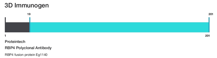 RBP4 Polyclonal Antibody
