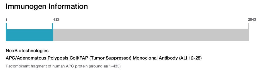 APC/Adenomatous Polyposis Coli/FAP (Tumor Suppressor) Monoclonal Antibody (ALi 12-28)