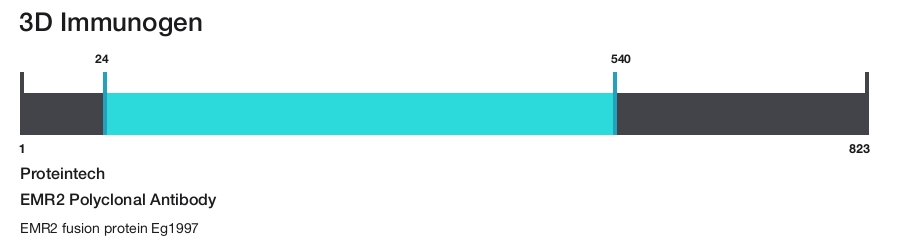 EMR2 Polyclonal Antibody